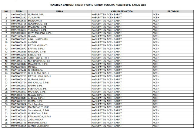 Download Daftar Nama Penerima dan Pengumuman Penerima Bantuan Insentif Guru PAI Non PNS Tahun 2022