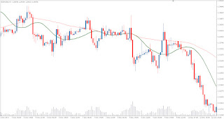 Metatrader Technical Forex Market Indicator