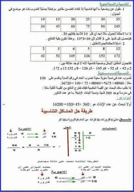 قواعد في الرياضيات للسنوات الرابعة و الخامسة و السادسة