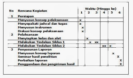 CONTOH PROPOSAL PENELITIAN TINDAKAN KELAS  Pustaka Pandani