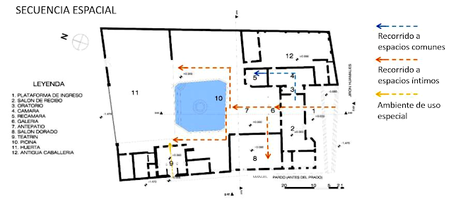 Plano de la Quinta del Prado - Secuencia Espacial