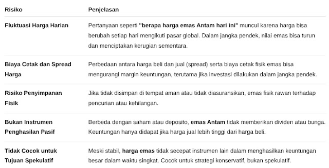 Ingin tahu berapa harga emas antam hari ini? Cari update harga emas dan info emas antam terbaru untuk keputusan investasi lebih tepat?