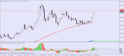 Gold-price-forecast-2012