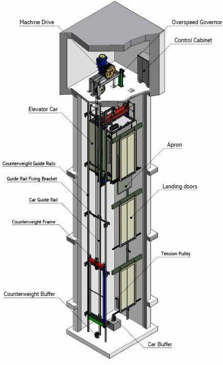 Pasang Lift Barang di  Proyek Tebet Jakarta Selatan