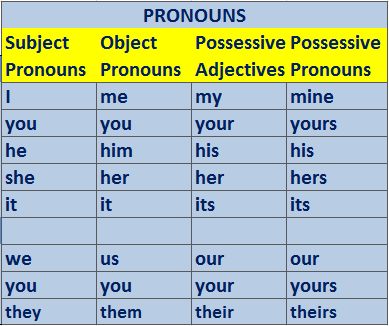 Writing Rhetorics Rhetorical Pronouns Naming