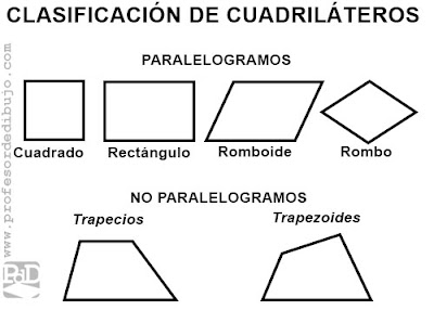 http://cerezo.pntic.mec.es/maria8/bimates/geometria/cuadrilateros/cuadrilateros.html