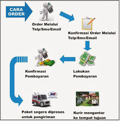 Cara Pengiriman Obat Varikokel 