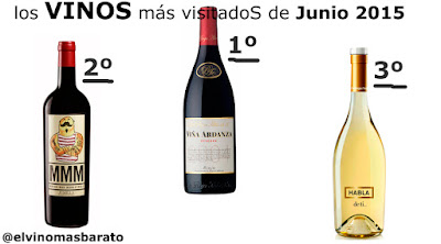 Los 5 Vinos más visitados de Junio 2015