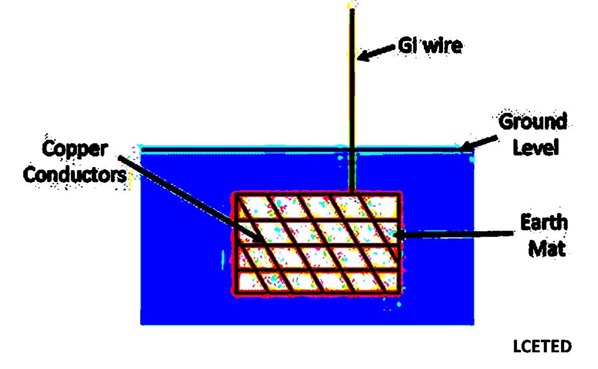 STRIP OR WIRE