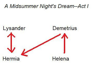 Midsummer Night's Dream