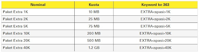 Paket Extra Kuota Indosat Super 3G Plus