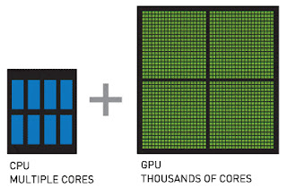 Perbedaan Antara CPU dan GPU