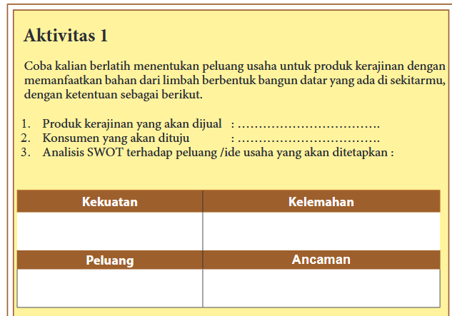 KUNCI JAWABAN MODUL PRAKARYA  KEWIRAUSAHAAN SMK SMA MAK 