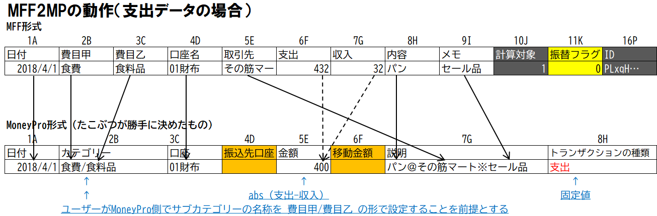 MFF→MopeyPro変換（支出）