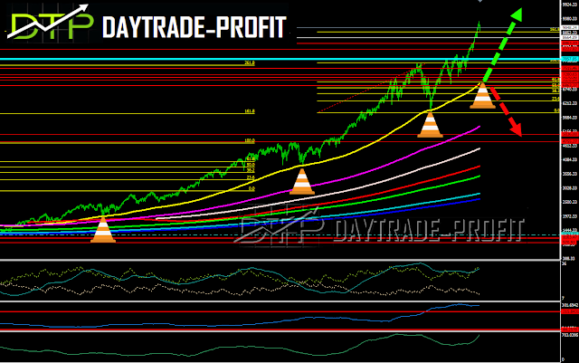 NASDAQ  TREND  ANALYSIS 