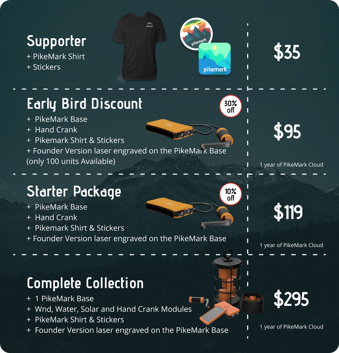 PikeMark: A smart device for adventures