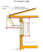 Overhang Length