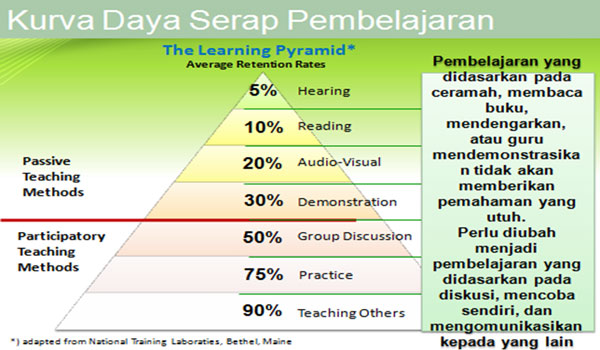 3 Model Area Pembelajaran Pendidikan Anak Usia Dini TK RA