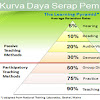 3 Model Area Pembelajaran Pendidikan Anak Usia Dini TK RA