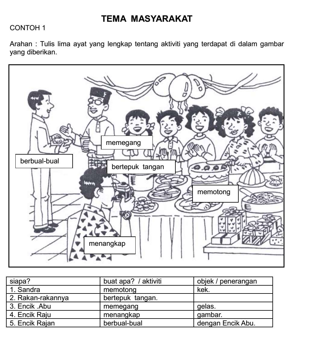 Contoh Karangan Ulasan Tahun 4 - Contoh Lem