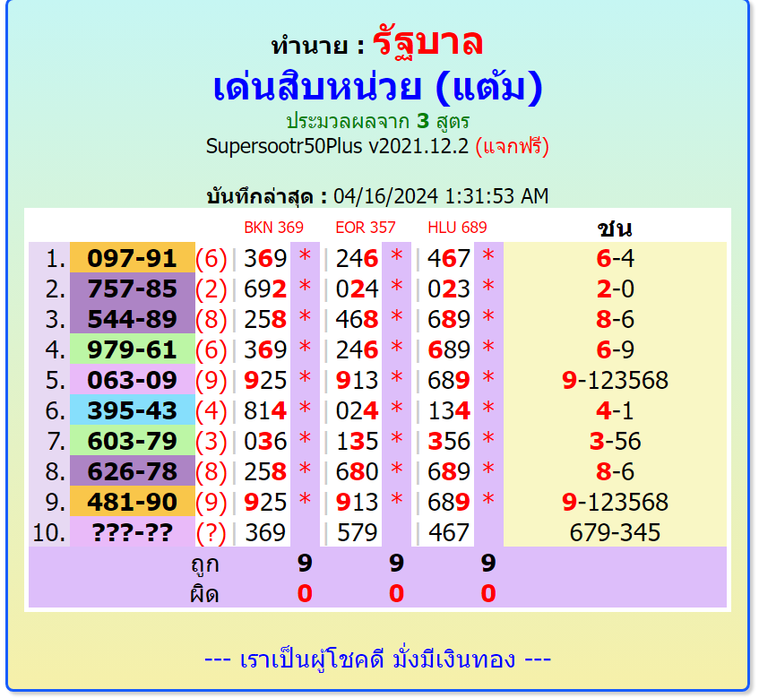 3d Thailand lottery for 16-4-2024