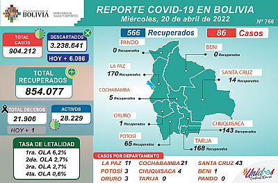 casos covid 19 20 de abril