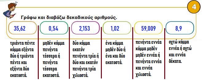 Κεφ. 35ο: Δεκαδικά κλάσματα & δεκαδικοί αριθμοί - Μαθηματικά Γ' Δημοτικού - by https://idaskalos.blogspot.gr