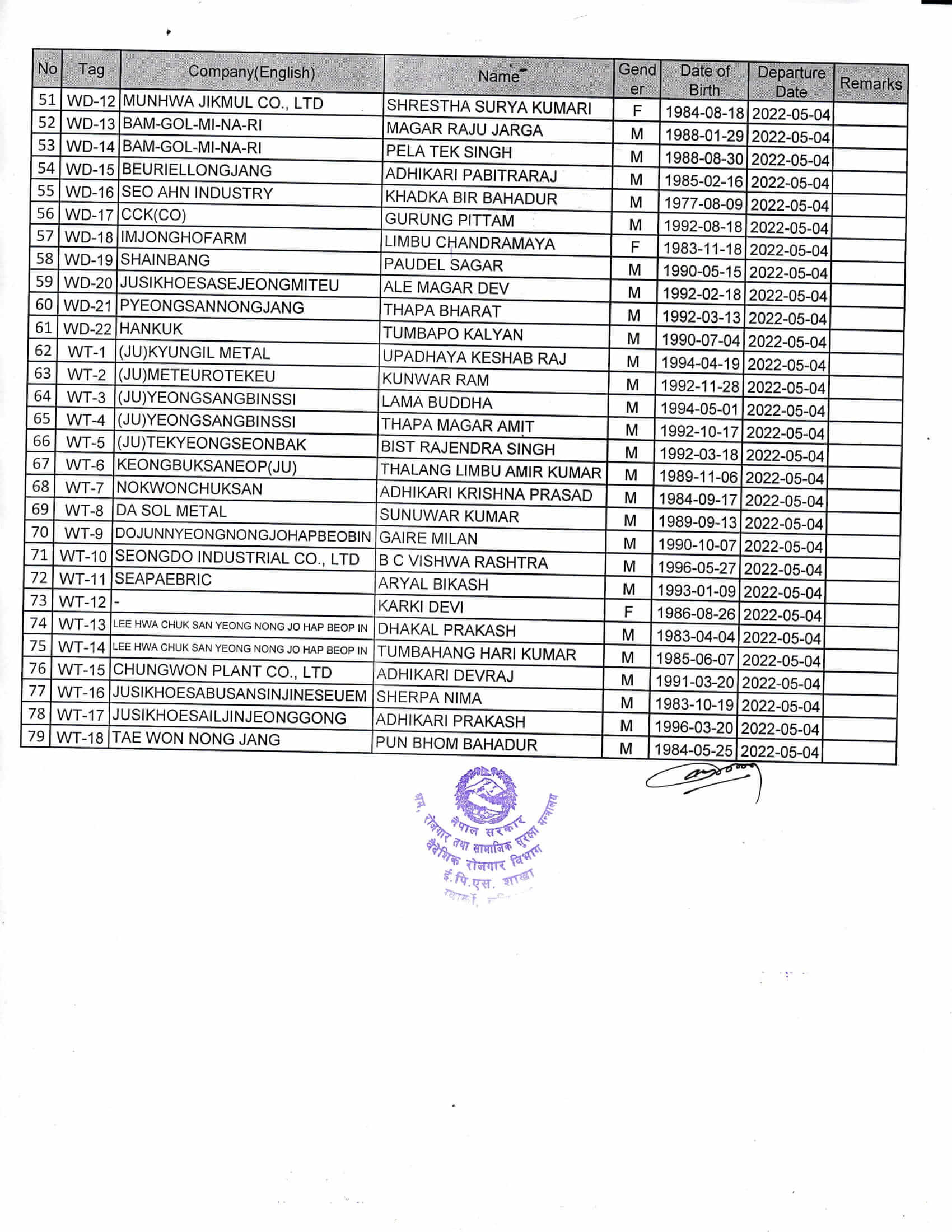 Final Name Lists of CW on 04 May 2022