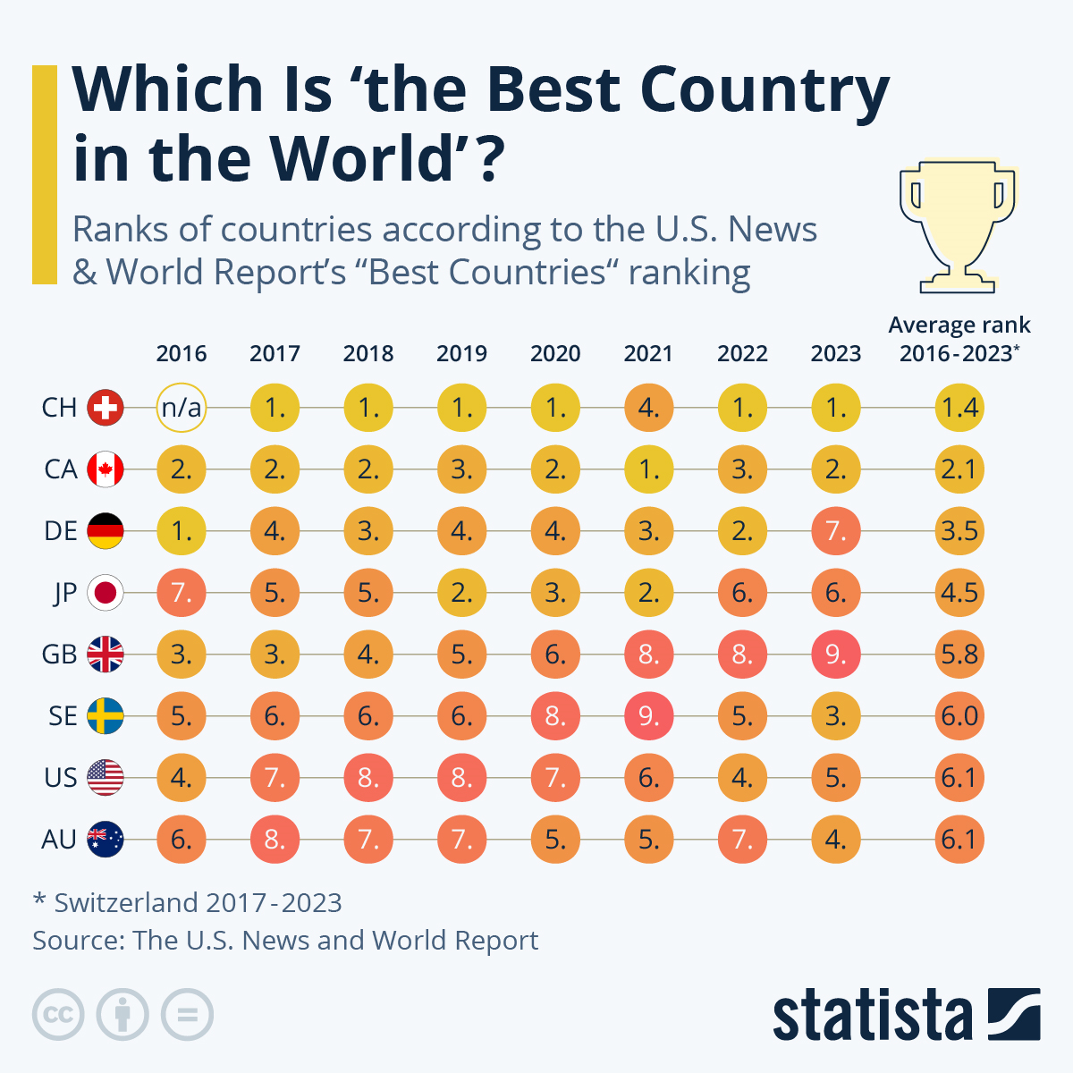 Country ranking