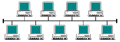 What is Computer Network, Design and Topology