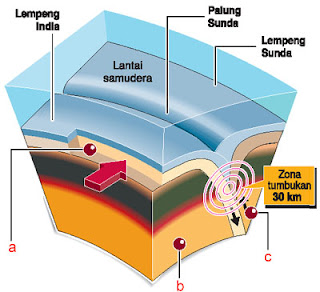 patahan gempa