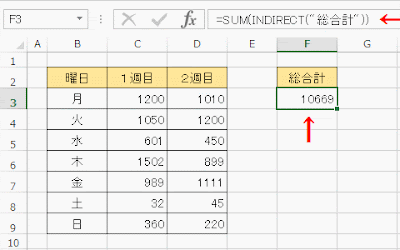 INDIRECT関数を使って、定義された名前を参照