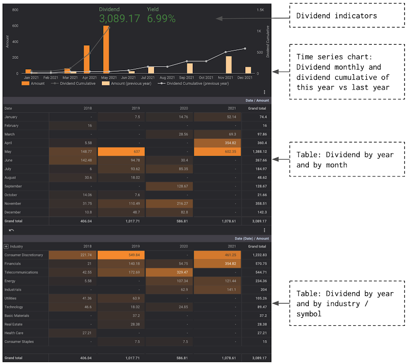 Dividend income tracker with Google Sheets and Google Data Studio