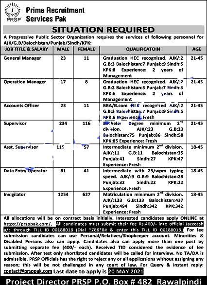 Latest Jobs in Prime Recruitment Services Pak PRSP 2021