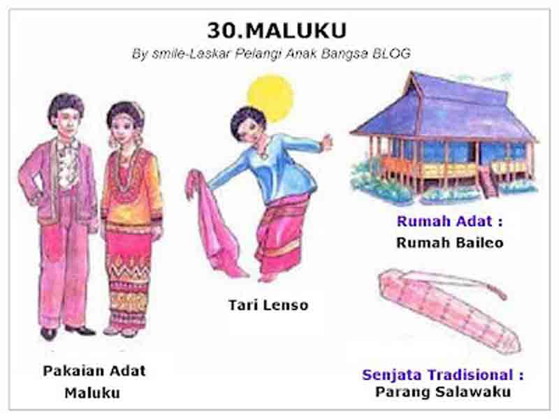 Keragaman Suku Bangsa dan Budaya di Indonesia (34 Provinsi 