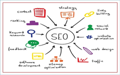 How to start Onpage Seo Optimization Step by Step Guide