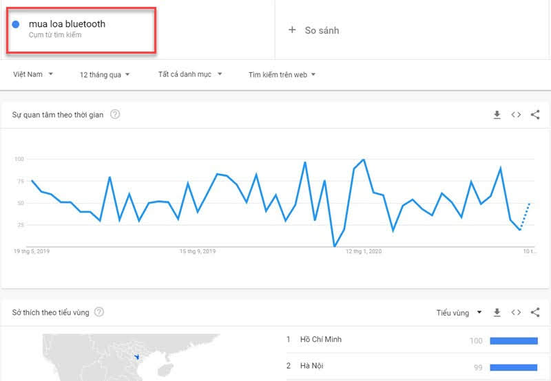 Ban-hang-online-Nghien-cuu-nhu-cau-khach-hang-Su-dung-Google-Trends