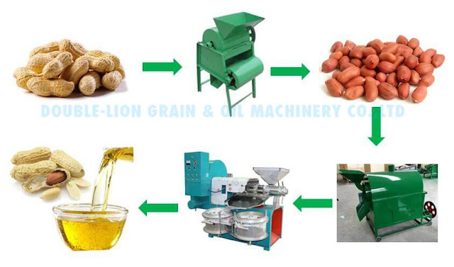 Groundnut Oil Press|Automatic Oil Press Supplied By Double lion