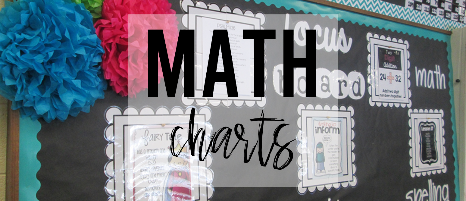 Math Charts Math Posters for a focus board or objective board in the classroom First Grade Second Grade