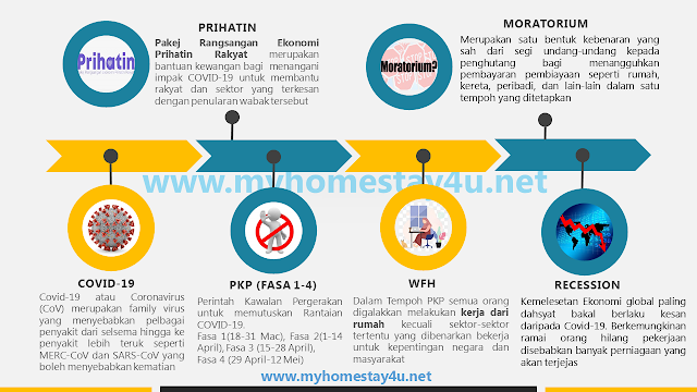 COVID-19, PKP, WFH, RECESSION, PRIHATIN, MORATORIUM