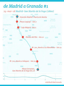 Ruta de Madrid a Granada, etapa 1