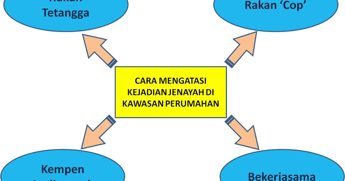 Cara-cara Mengatasi Kejadian Jenayah di Kawasan Perumahan Cara-cara Mengatasi Kejadian Jenayah di Kawasan Perumahan