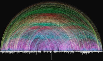Unveiling the Complexity of the Bible: A Stunning Visualization of Cross-References