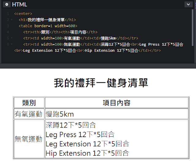 網頁設計學習零負擔-簡易的HTML5教學