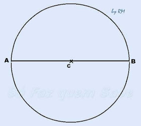 Traçando um diâmetro da circunferência para inscrever nela um hexágono regular.