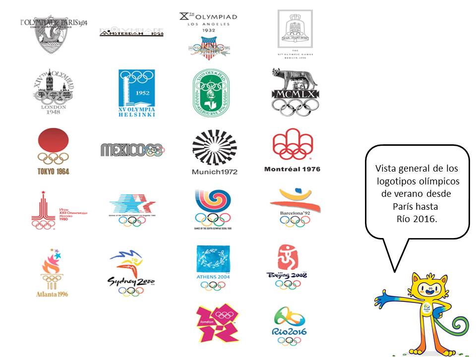 San Diego - Ed. Física: Logos y mascotas de los Juegos ...