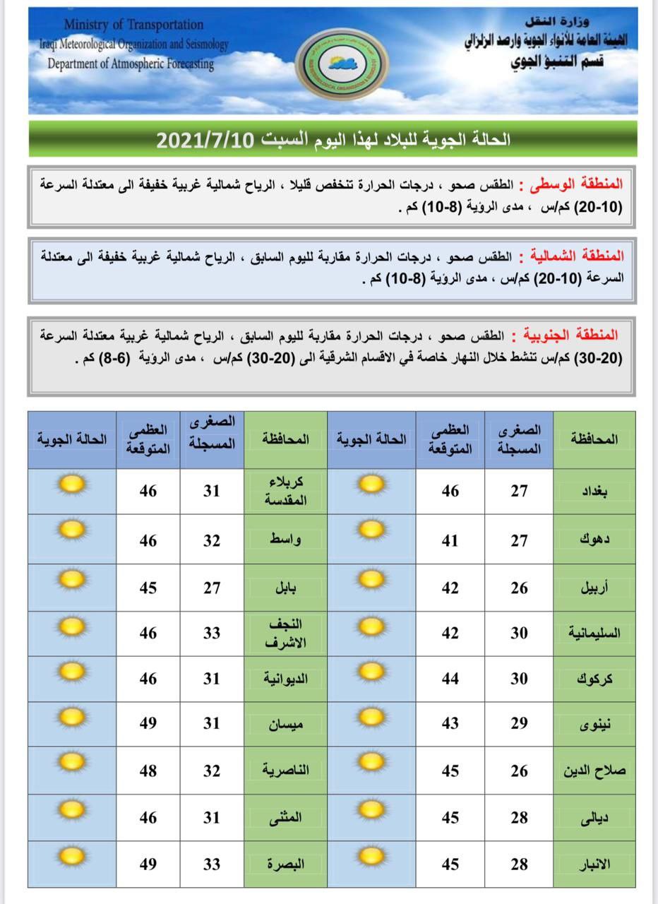 الطقس والحالة الجوية لجميع محافظات العراق