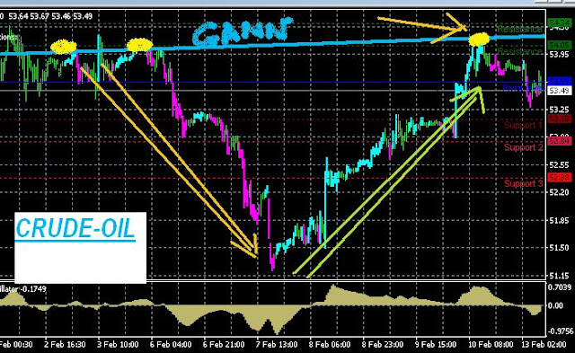 http://investirefacile.blogspot.fr/