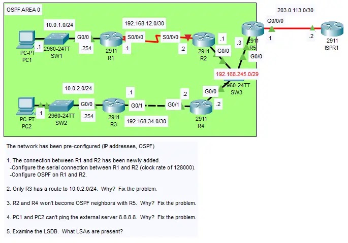 ospf lab packet tracer