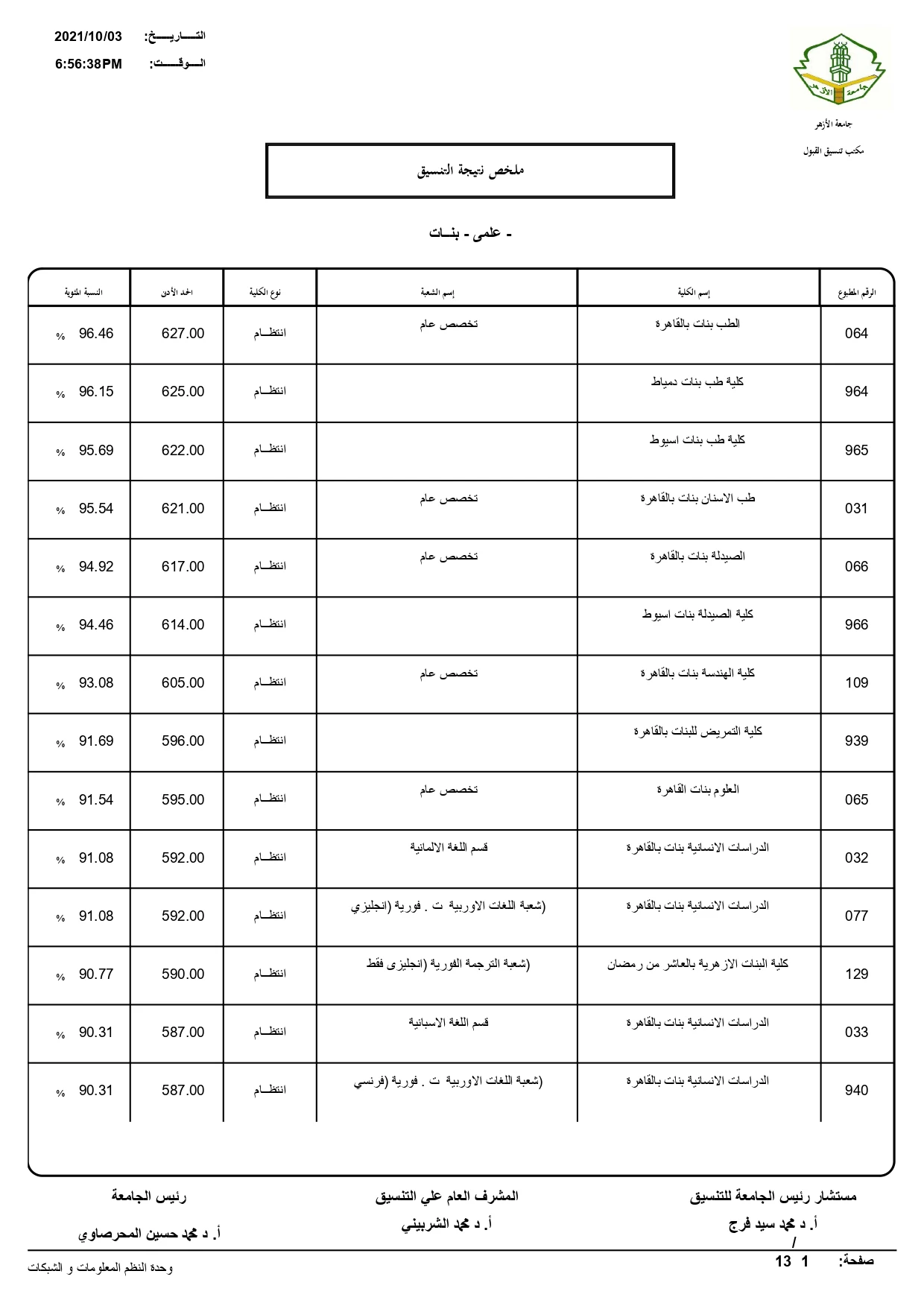 تنسيق الثانوية الازهرية « بنين وبنات »